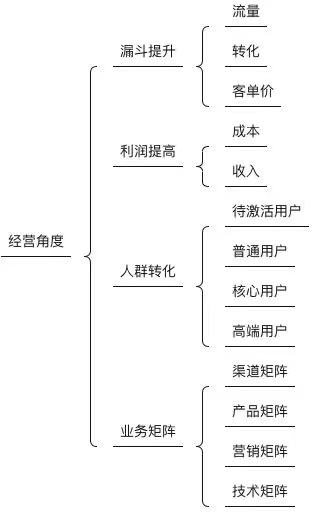 产品经理，产品经理网站